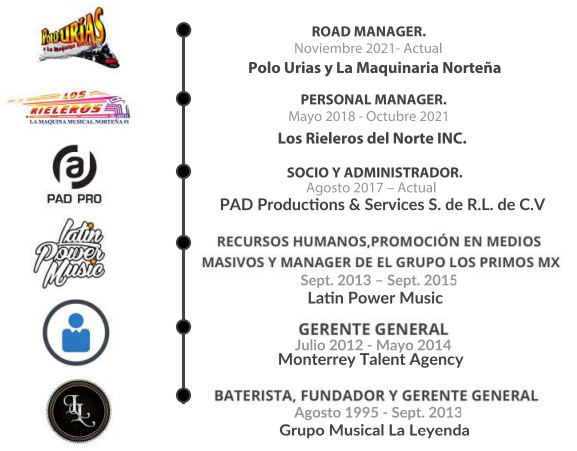 curso de manager de artistas, curso manager de artistas